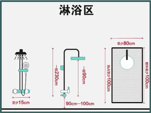 3-9平米衛(wèi)生間裝修怎么設(shè)計(jì)比較實(shí)用？小戶型也能做干濕分離