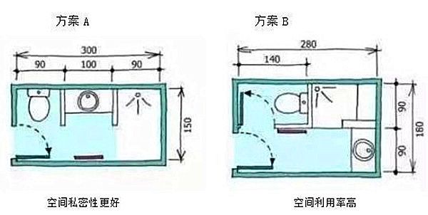 3-9平米衛(wèi)生間裝修怎么設(shè)計(jì)比較實(shí)用？小戶型也能做干濕分離
