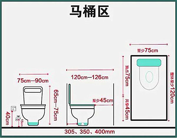 3-9平米衛(wèi)生間裝修怎么設(shè)計(jì)比較實(shí)用？小戶型也能做干濕分離