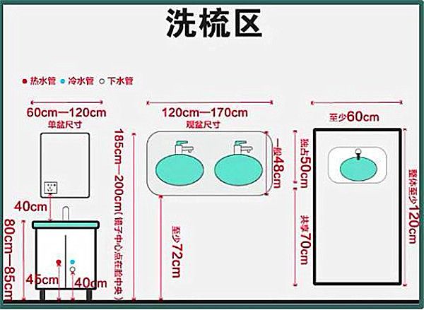 3-9平米衛(wèi)生間裝修怎么設(shè)計(jì)比較實(shí)用？小戶型也能做干濕分離
